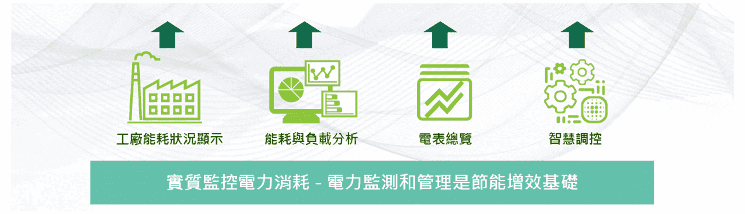 電力能耗管理系統